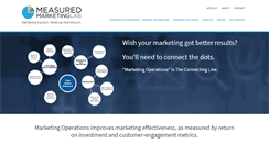 Desktop Screenshot of measuredmarketinglab.com